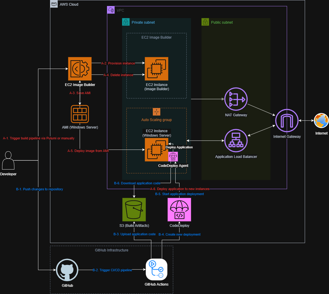 새 구성 설계도