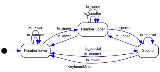 키보드 상태 다이어그램